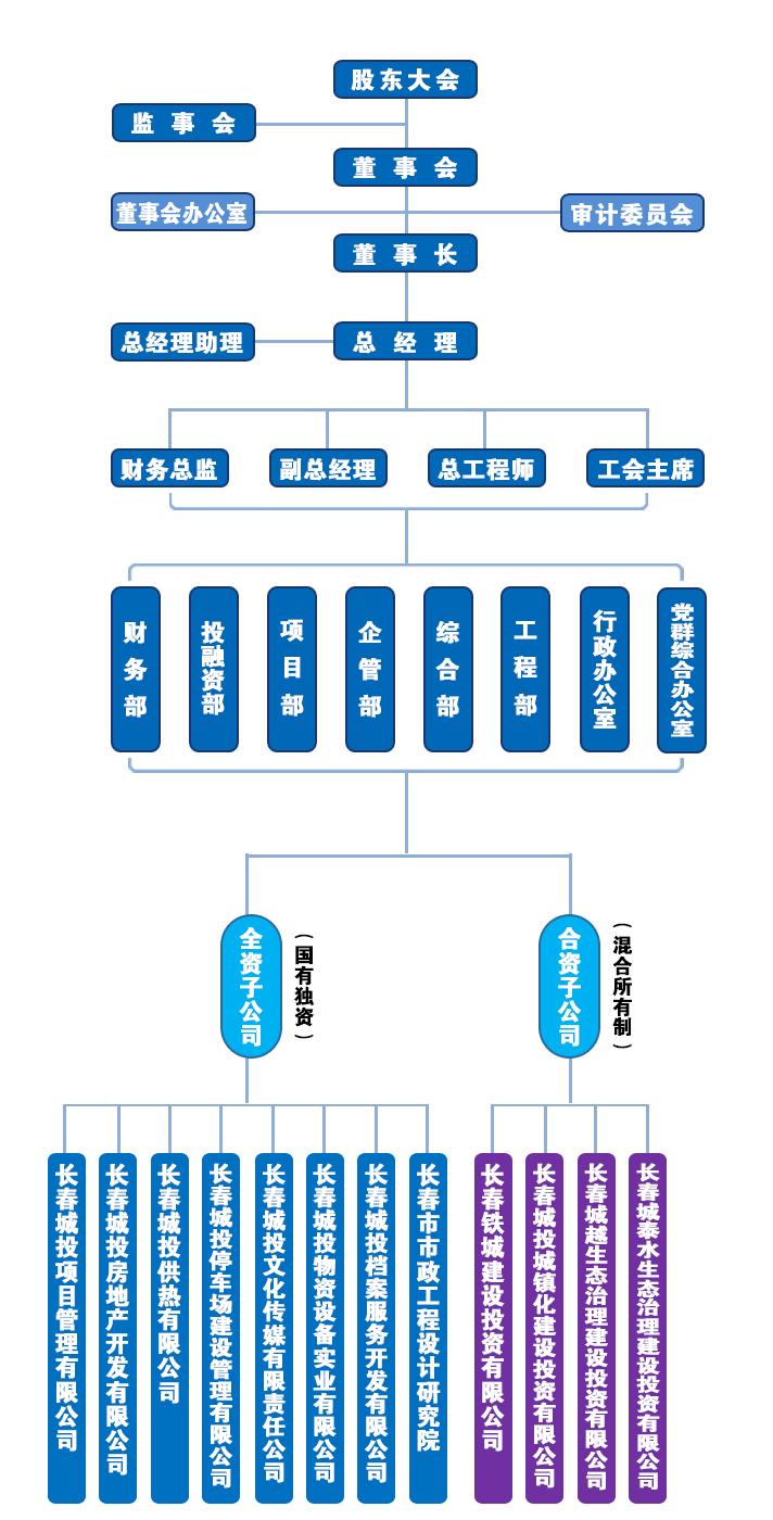CA88(中国区)唯一官方网站